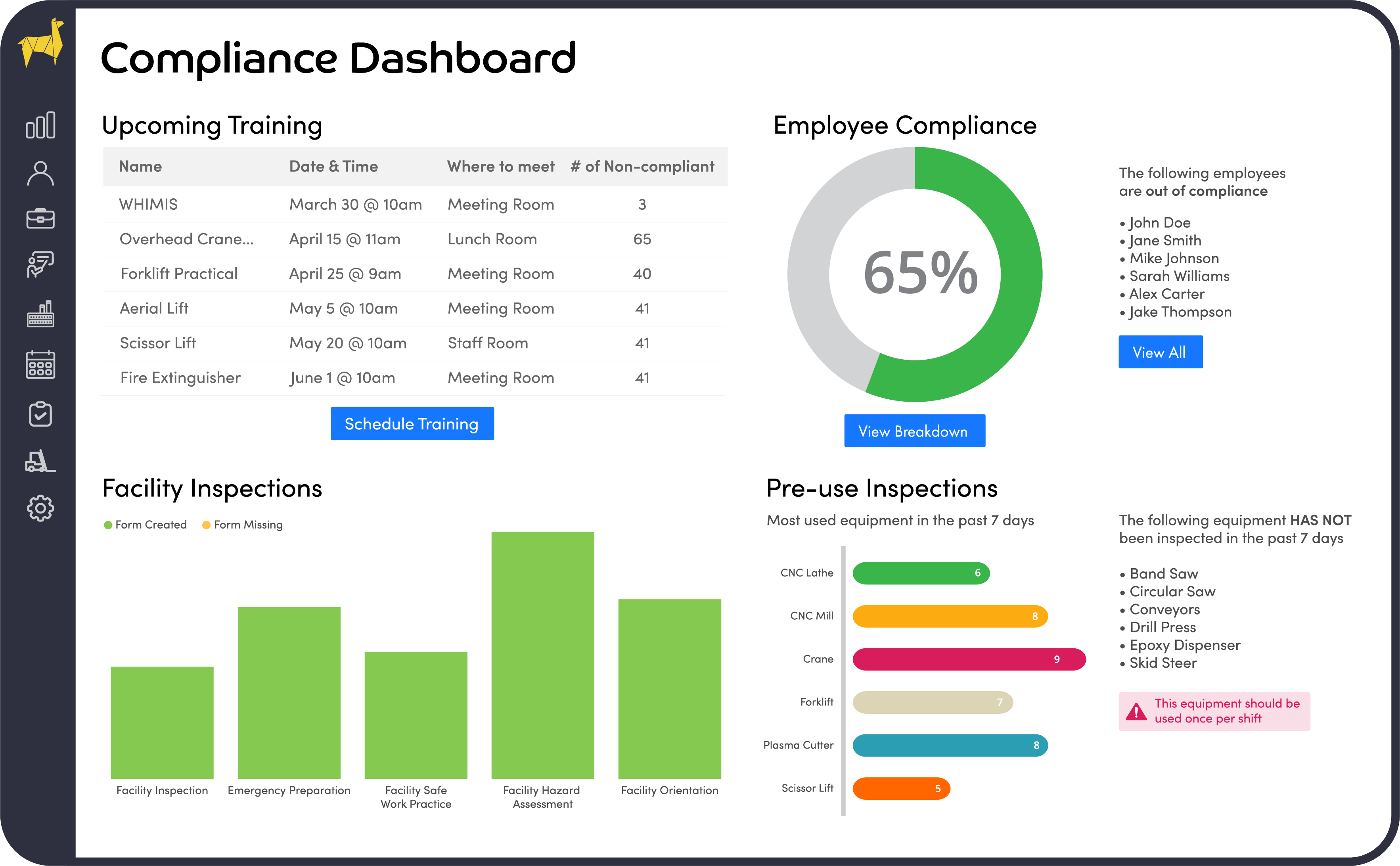 Safety Tracking Program Analytics Dashboard